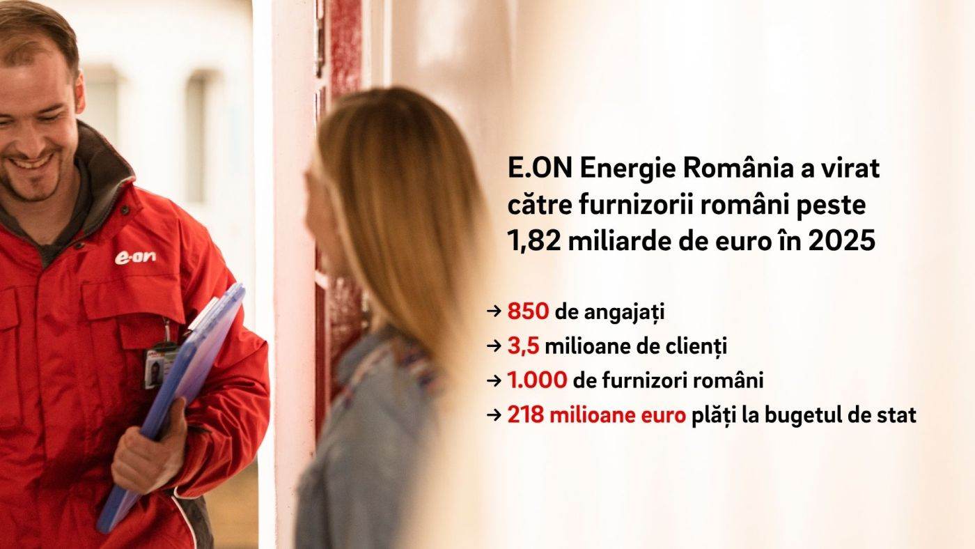 E.ON Energie România: plăţi de peste 1,82 miliarde euro către furnizori români